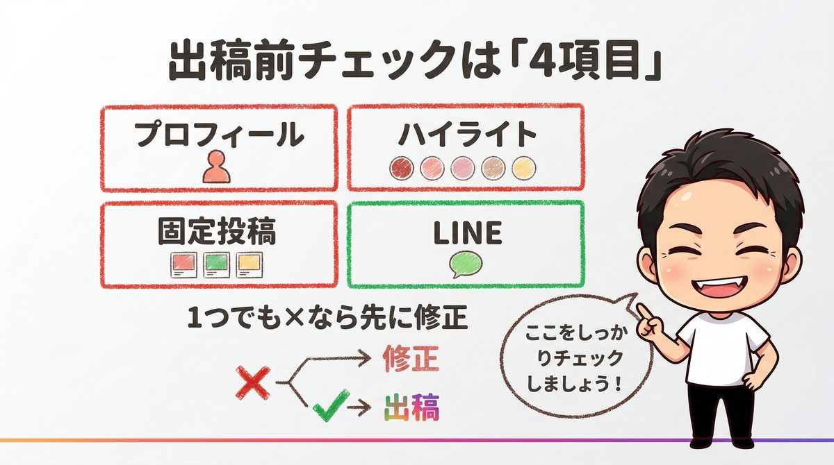 広告出稿前のチェック4領域｜Re.SALOカリキュラム講義スライド