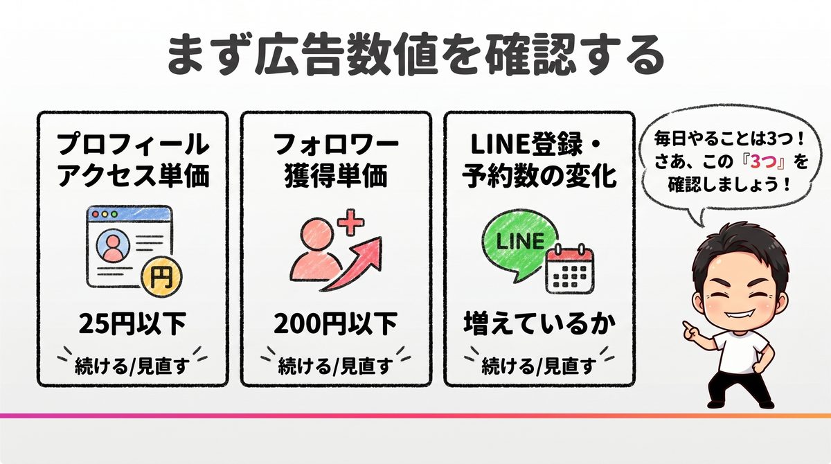 広告は数値で見る｜Re.SALOカリキュラム講義スライド