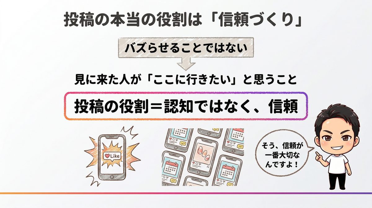 投稿の本当の役割は信頼づくり｜Re.SALOカリキュラム講義スライド