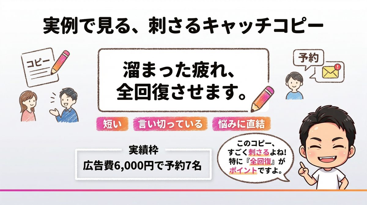 刺さるキャッチコピーの実例｜Re.SALOカリキュラム講義スライド