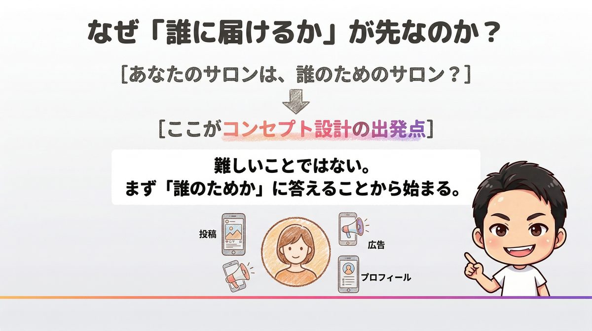 なぜ誰に届けるかが先なのか｜Re.SALOカリキュラム講義スライド