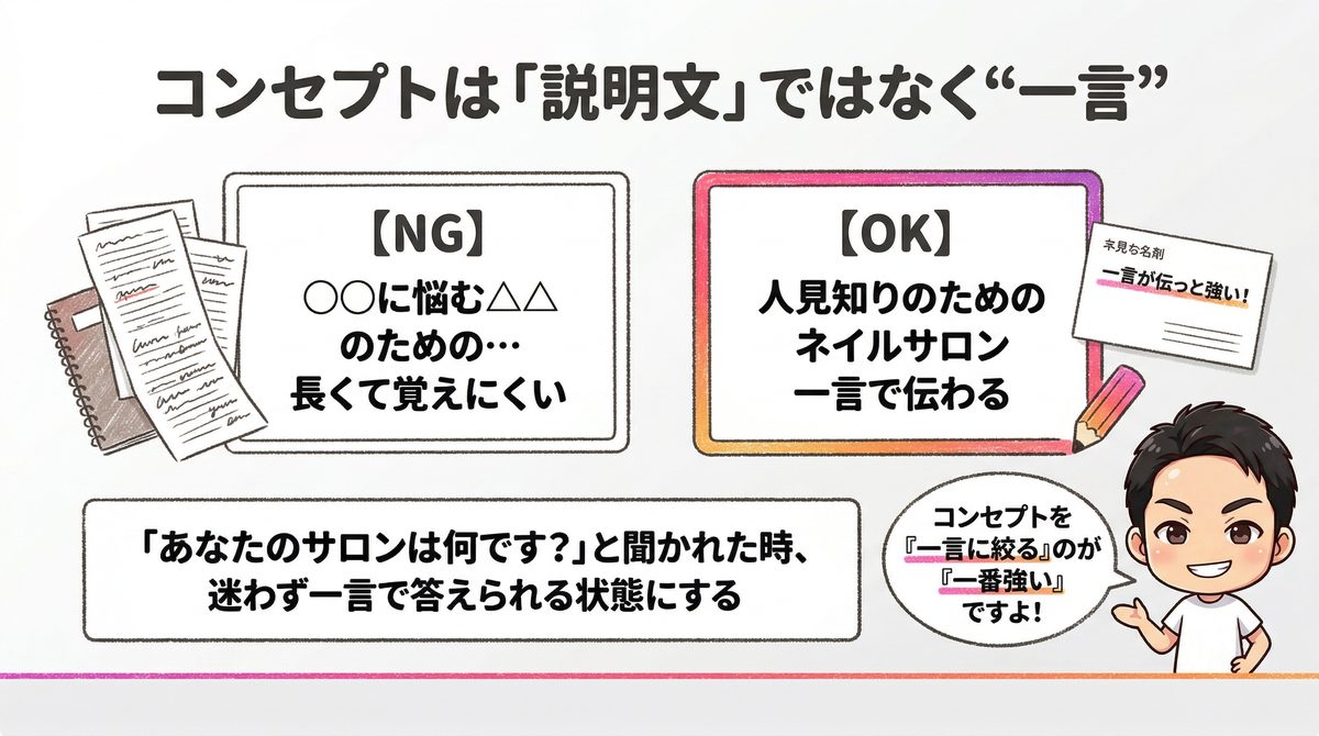 コンセプトは説明文ではなく一言で言える形に｜Re.SALOカリキュラム講義スライド