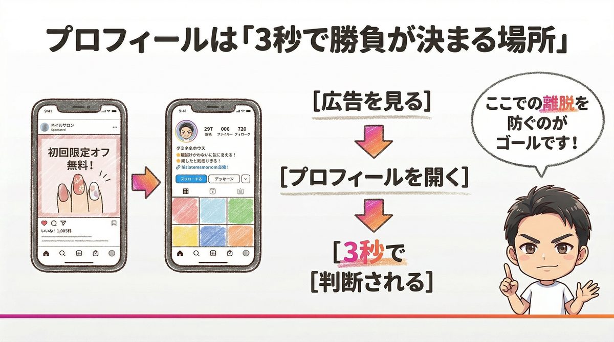 プロフィールは3秒で勝負が決まる場所｜Re.SALOカリキュラム講義スライド