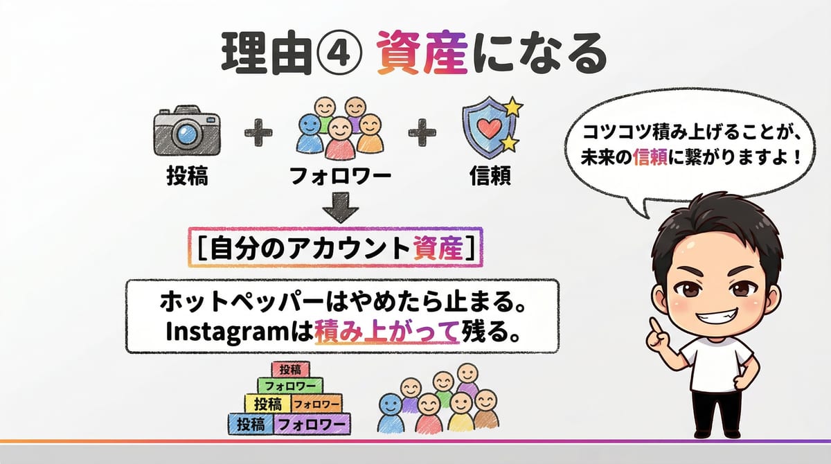 Instagram広告は資産になる｜Re.SALOカリキュラム講義スライド