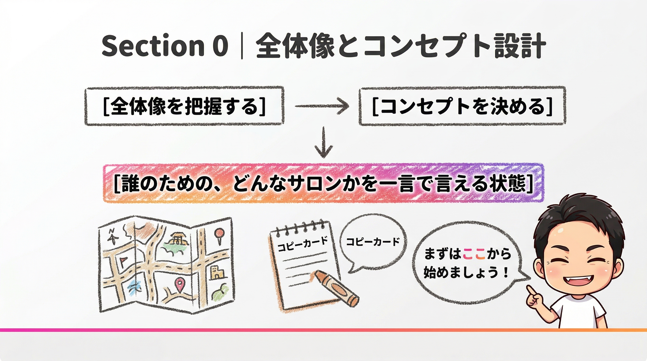 全体像とコンセプト設計